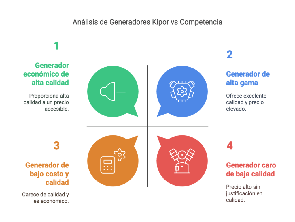 grupos electrogenos kipor