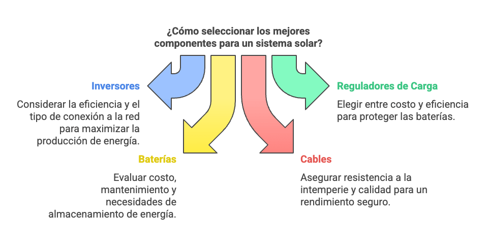 conector mc4