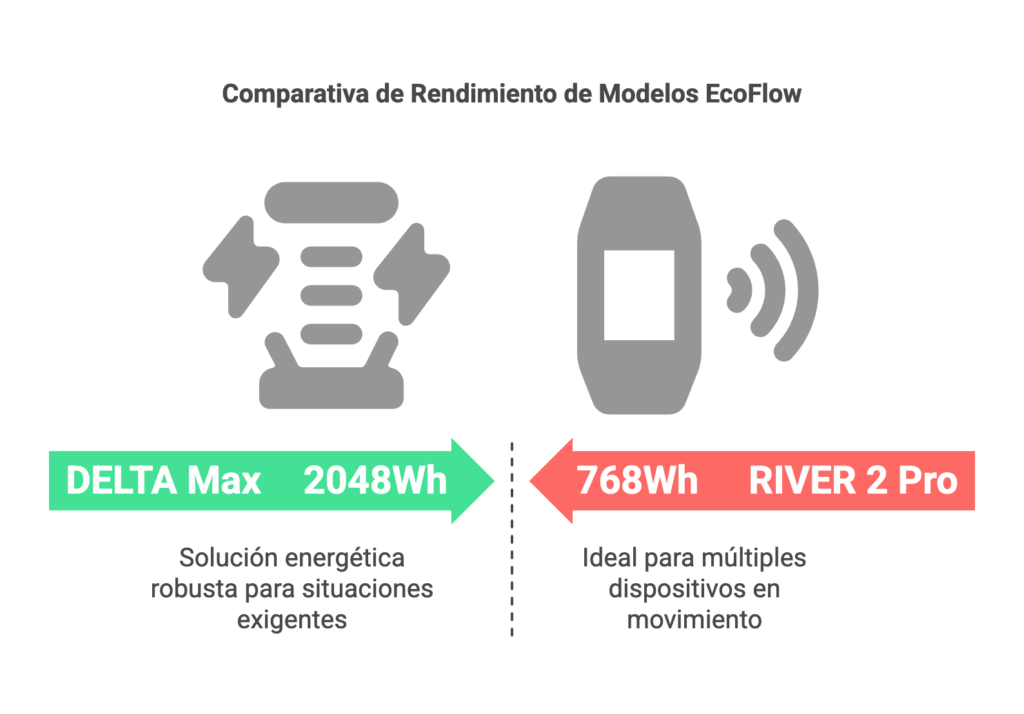 generadores solares