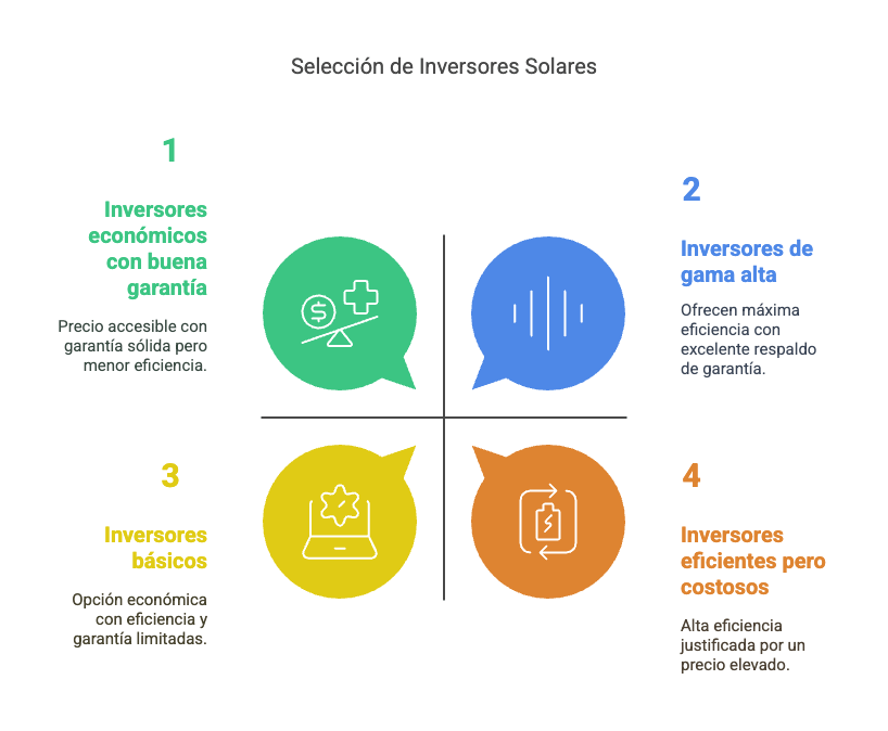 inversor solar