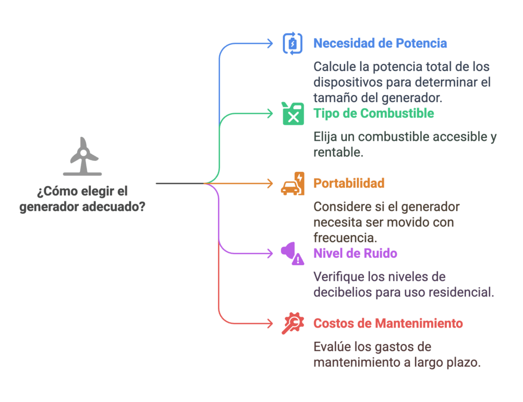 Generador a gas Generac