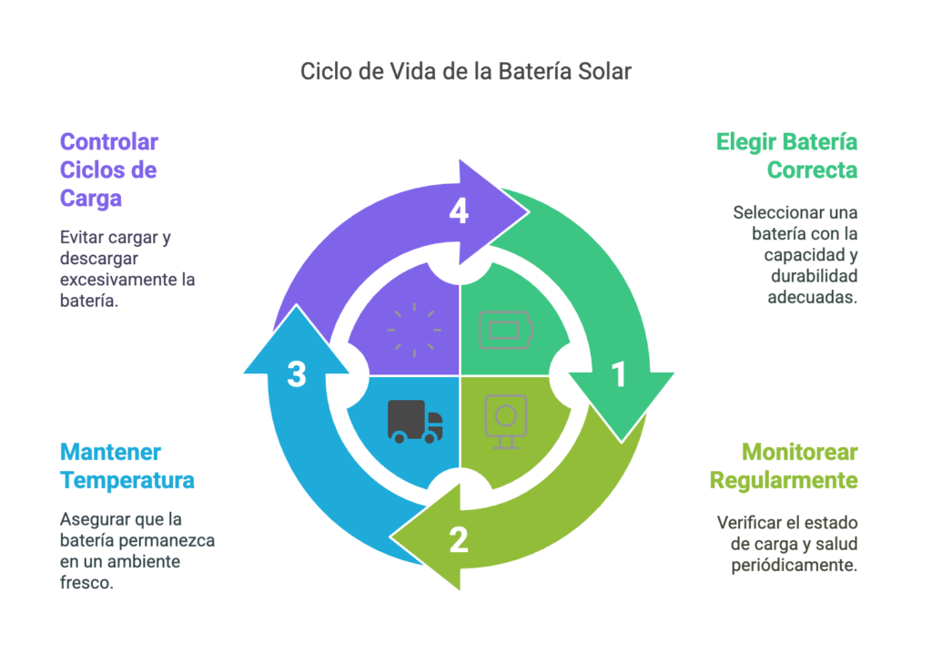 baterias de litio