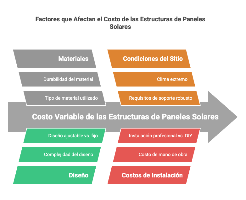 estructura para paneles solares