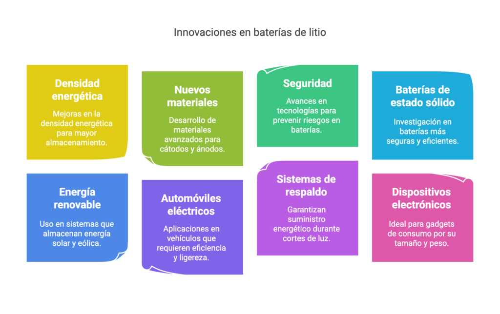 sistemas con baterias de litio