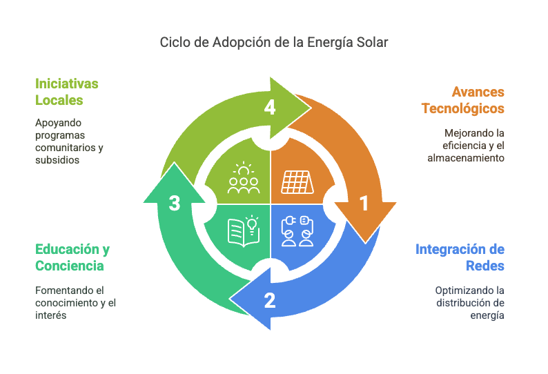instalaciones productos solares