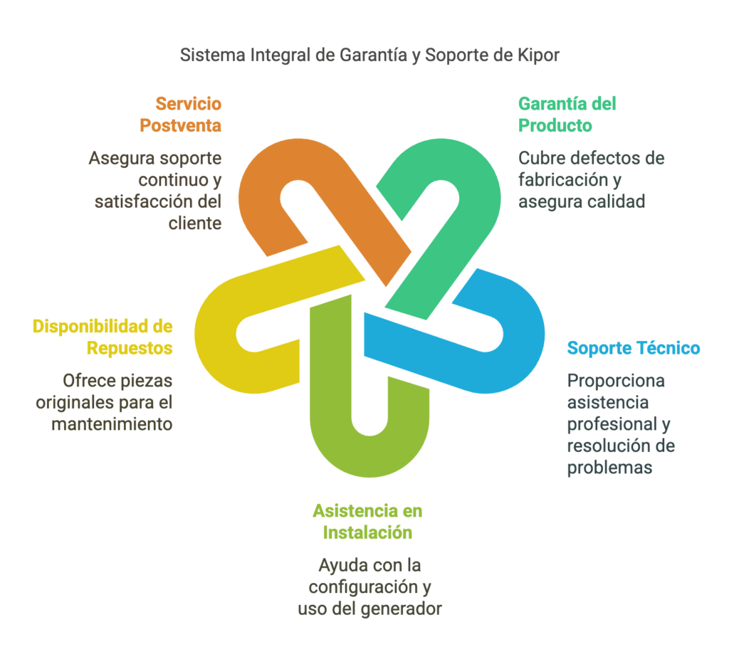 grupos electrogenos kipor