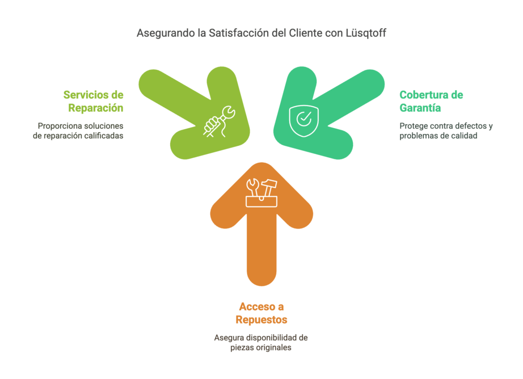 Grupos electrogenos lusqtoff