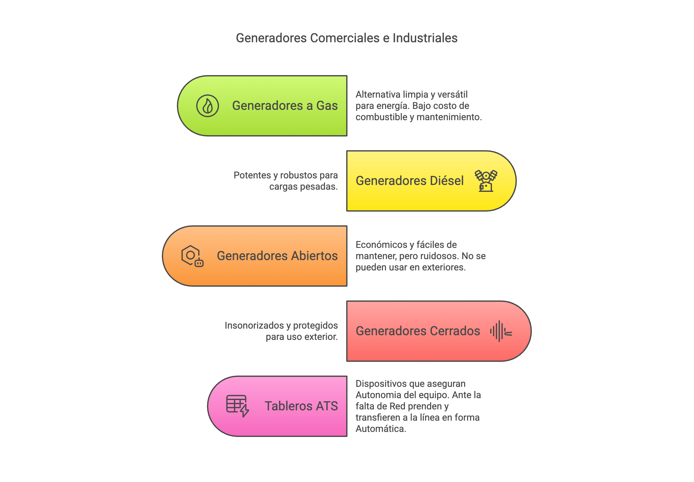 grupos electrogenos comerciales