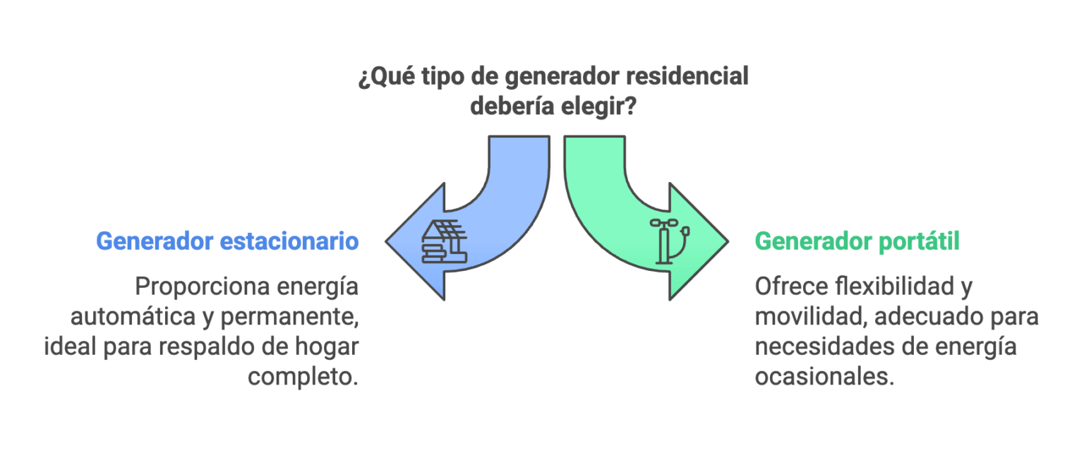 grupo electrogeno