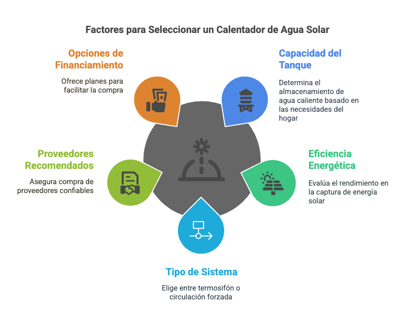 termo tanque solar