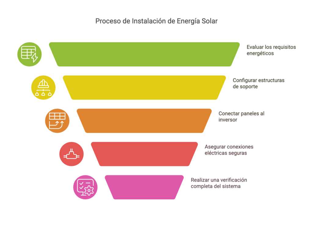 paneles solares