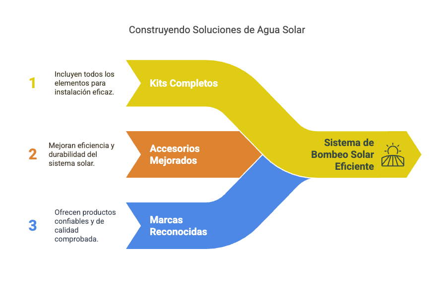 bomba de agua solar