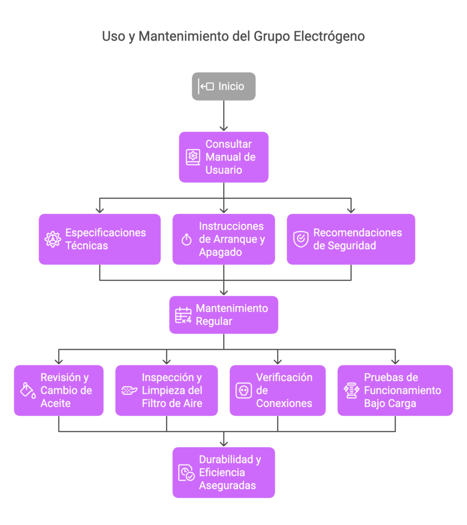 Generadores Logus