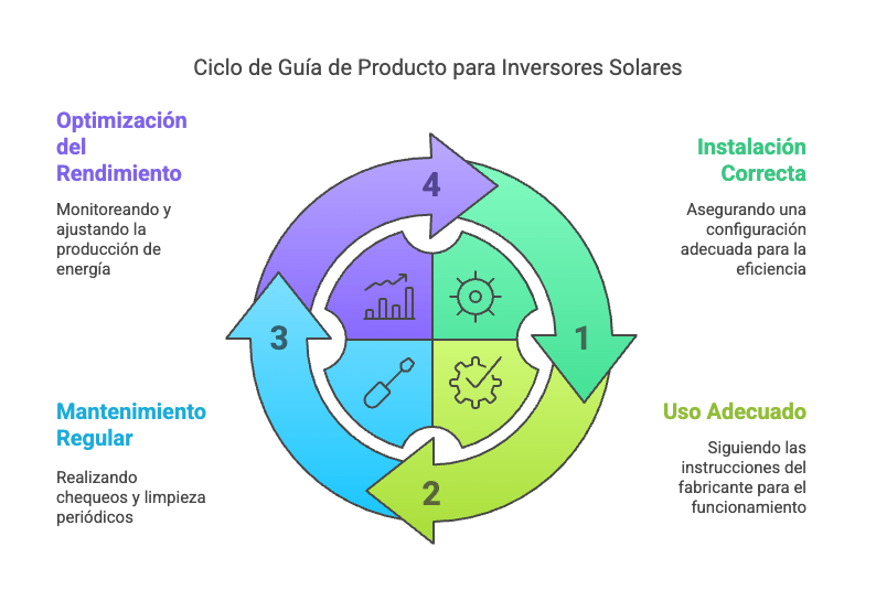 instalaciones de paneles solares