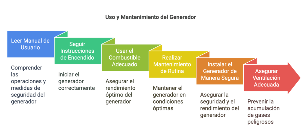 Grupos electrogenos lusqtoff