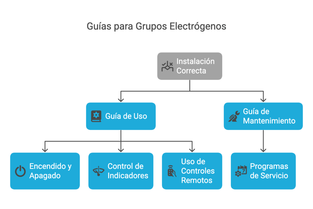generadores cummins