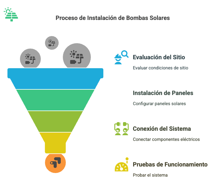bombas de agua solares