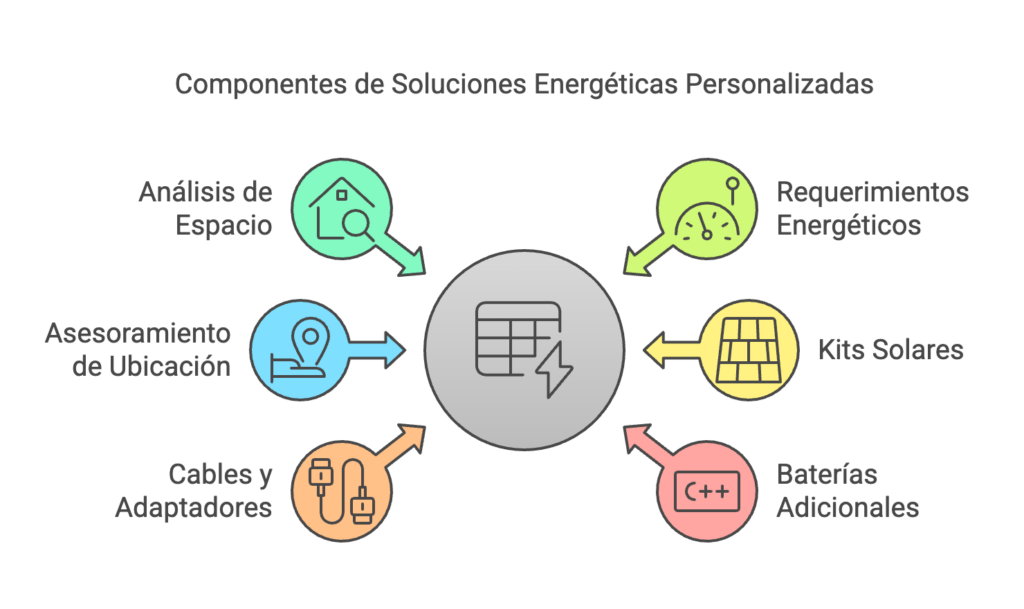 estaciones de carga solares
