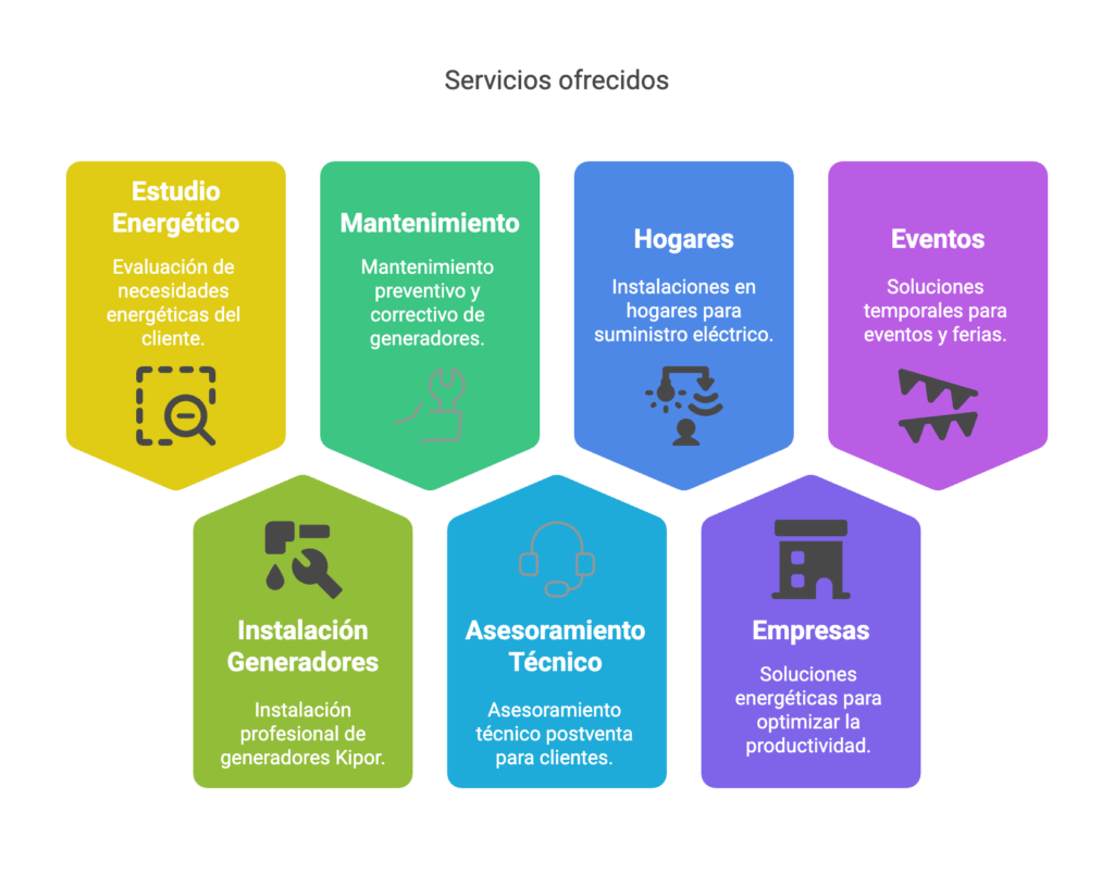 grupos electrogenos kipor