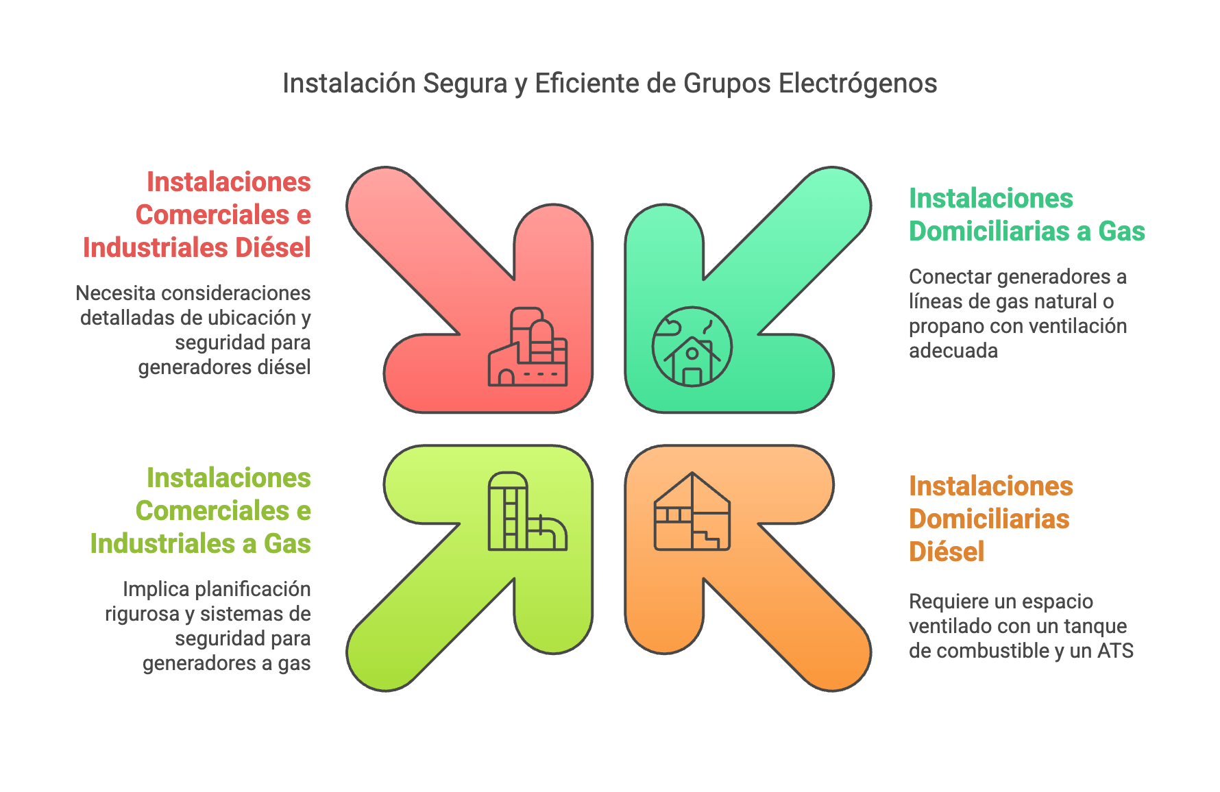 grupos electrogenos