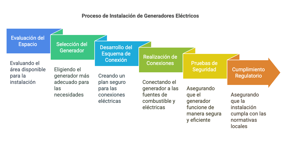 grupo electrógeno para casa