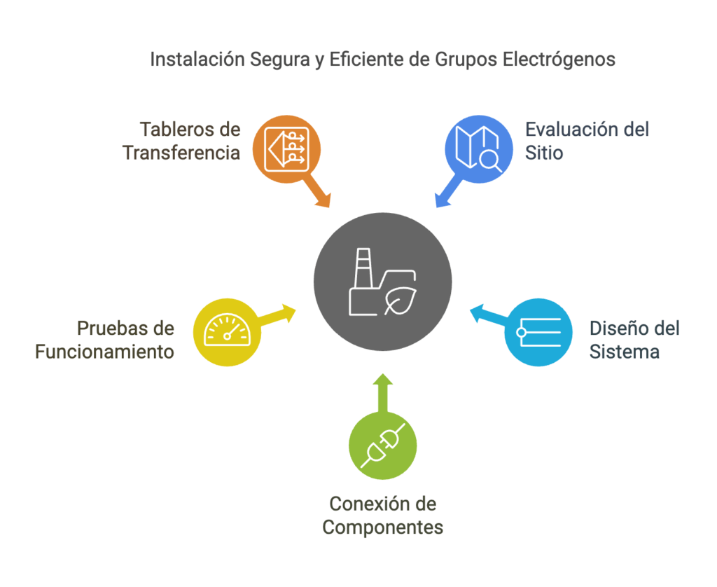 Grupos electrogenos lusqtoff