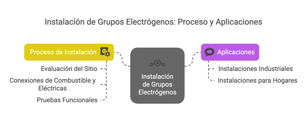 generadores cummins