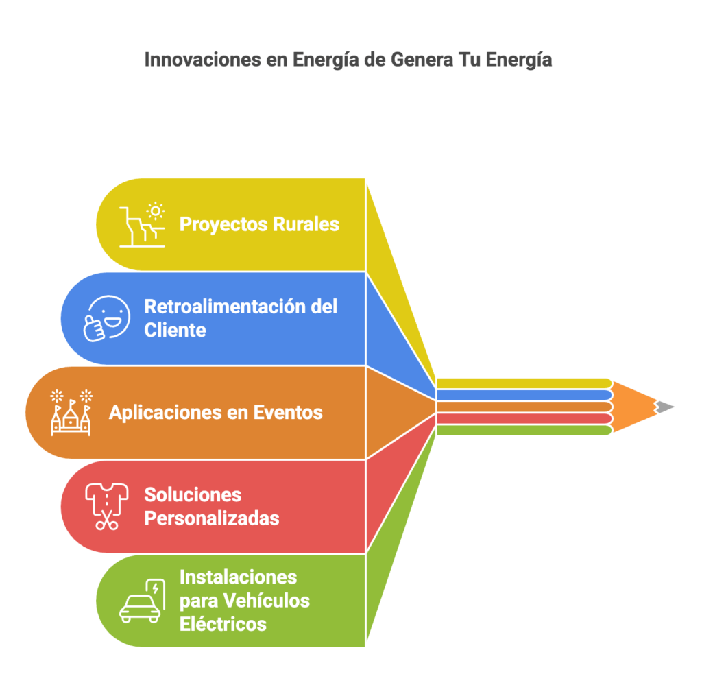 Estaciones de solares carga portatiles Key Power