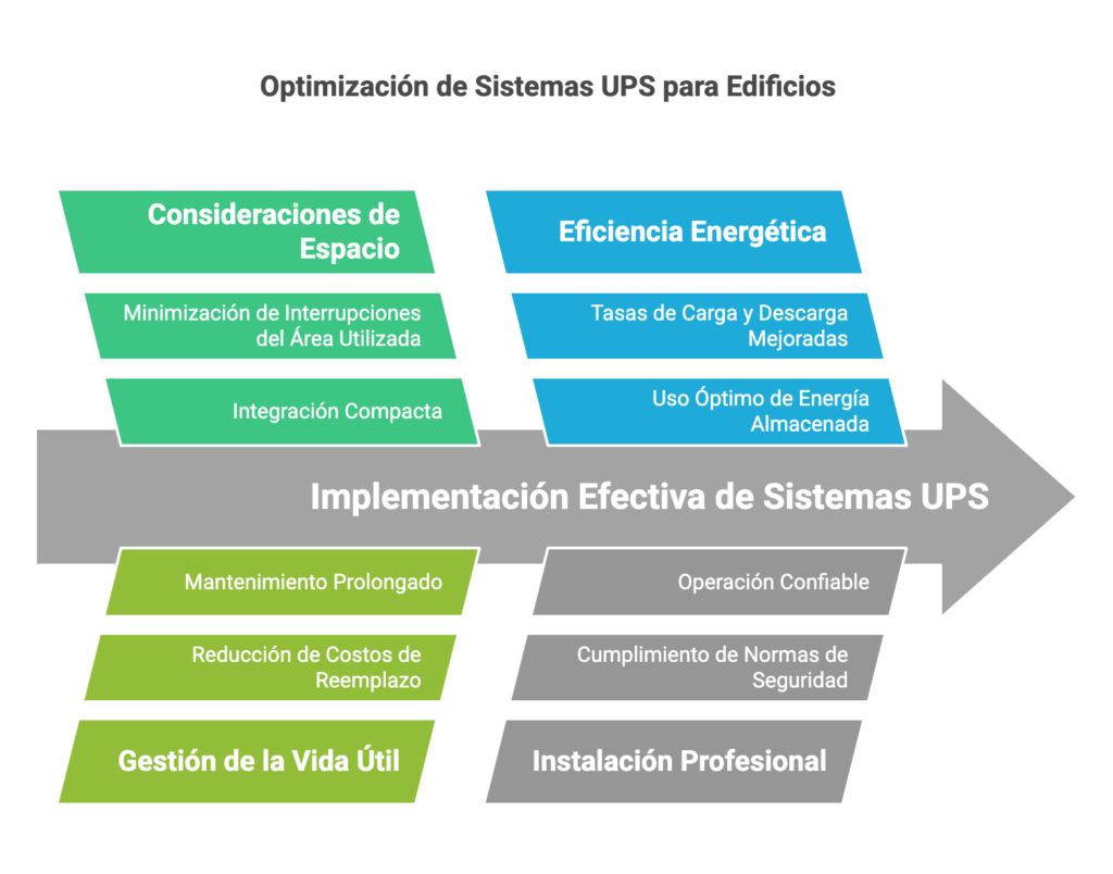 sistemas con baterias de litio