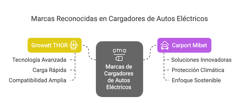 estación de carga de vehículos eléctricos