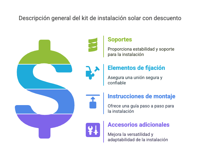 estructura de paneles solares