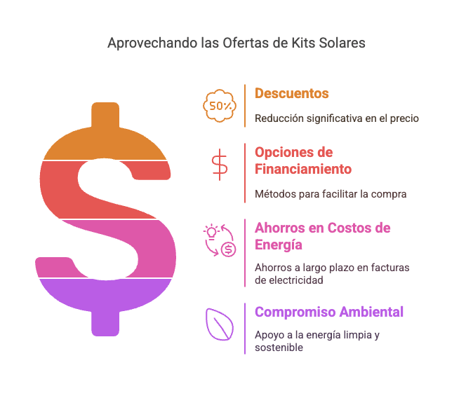 kit solar
