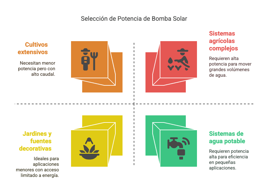 bombas solares