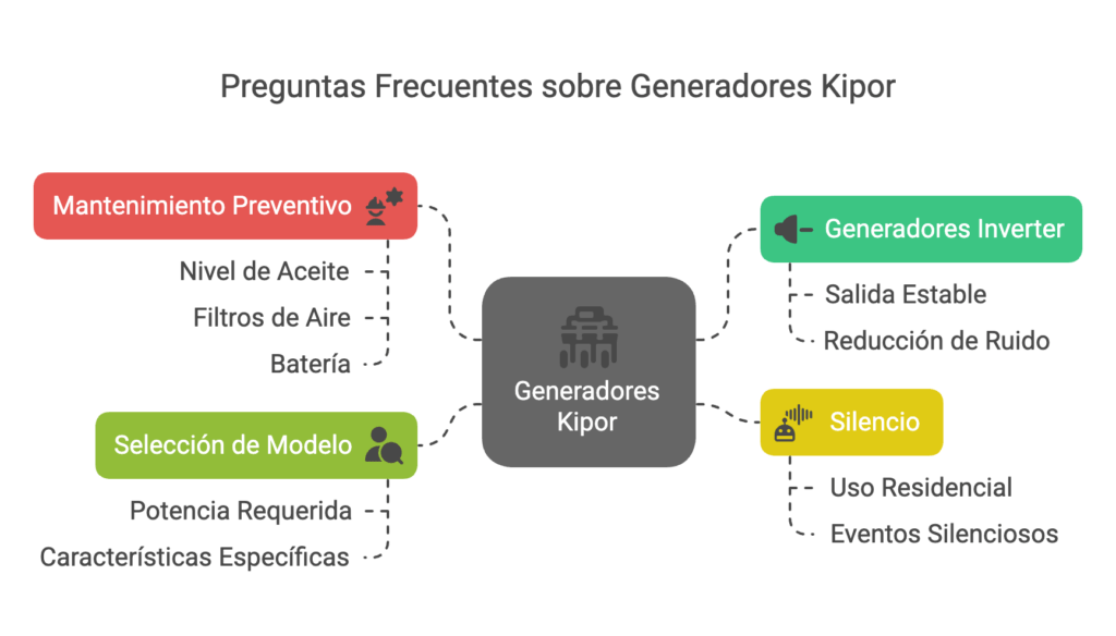 grupos electrogenos kipor