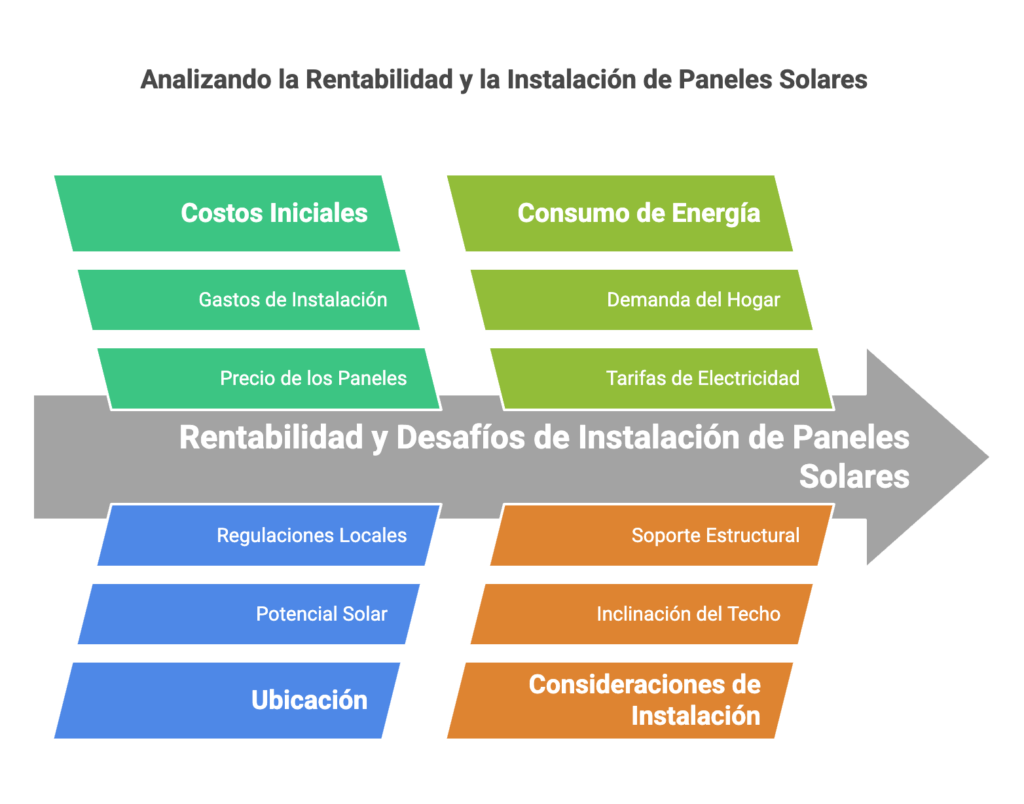 paneles solares