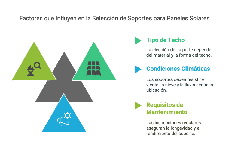 estructuras de paneles solares
