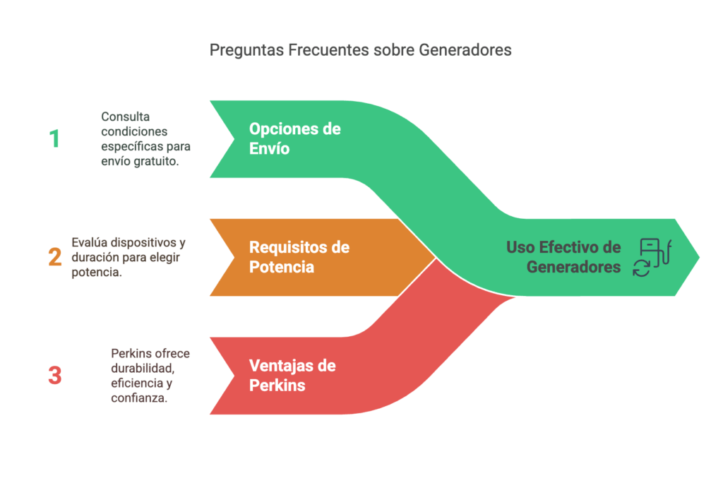 generadores Perkins