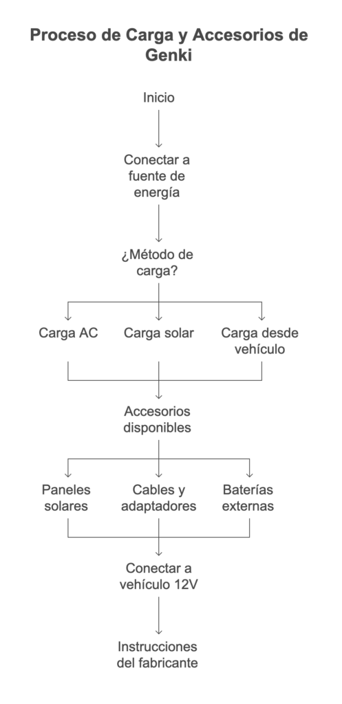 Generadores Solares