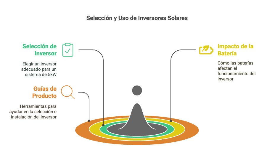 inversor solar