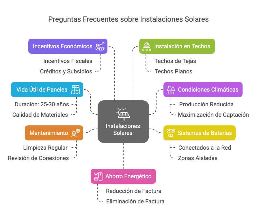 instalaciones paneles solares