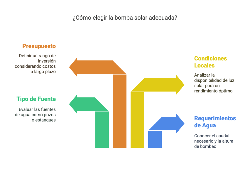 bomba solar sumergible