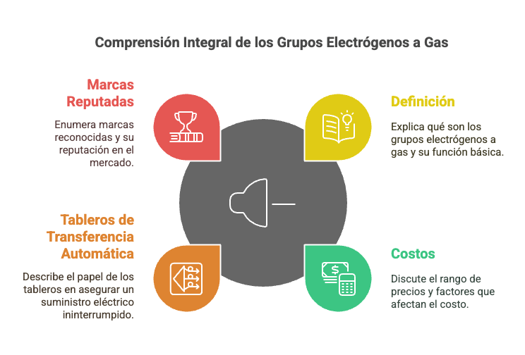 generador generac a gas