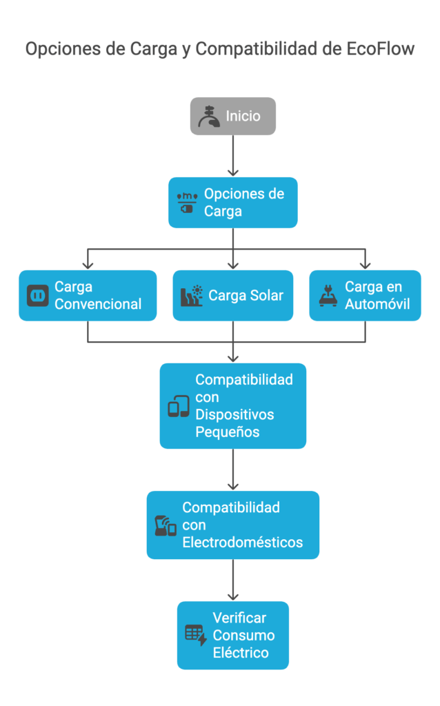 Banco de baterias de litio portatiles