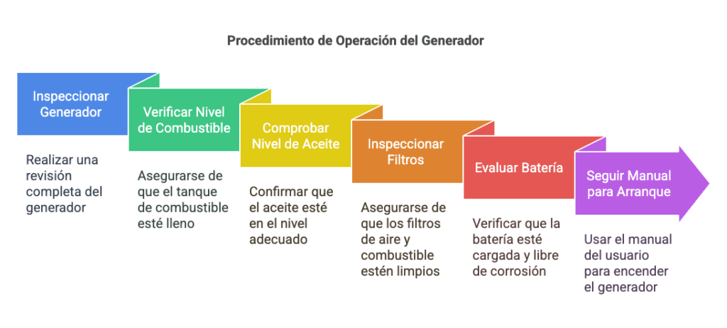 Esta imagen tiene un atributo alt vacío; el nombre del archivo es Procedimientos-basicos-visual-selection-1024x463.png