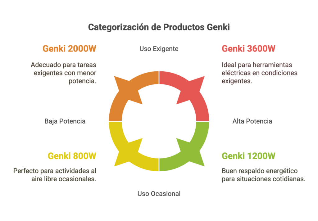 Estaciones de carga portátiles