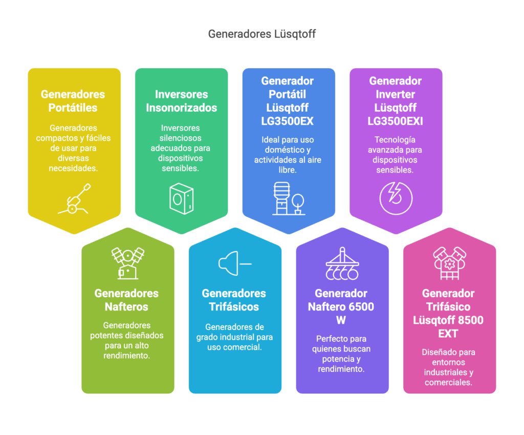 Grupos electrogenos lusqtoff