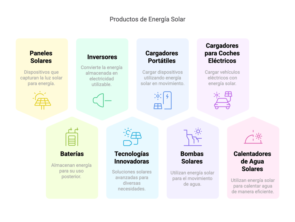 energia solar