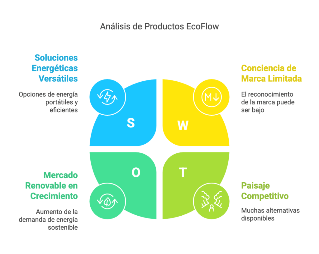 estaciones de carga portatiles