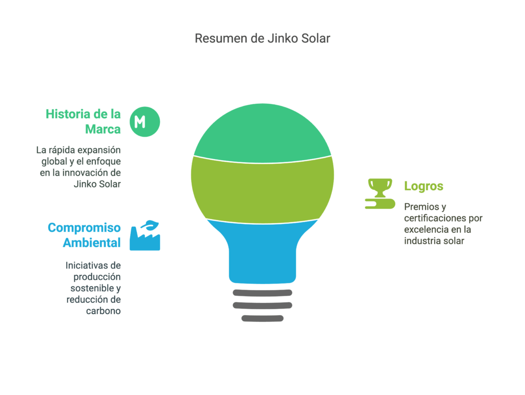 paneles solares jinko solar