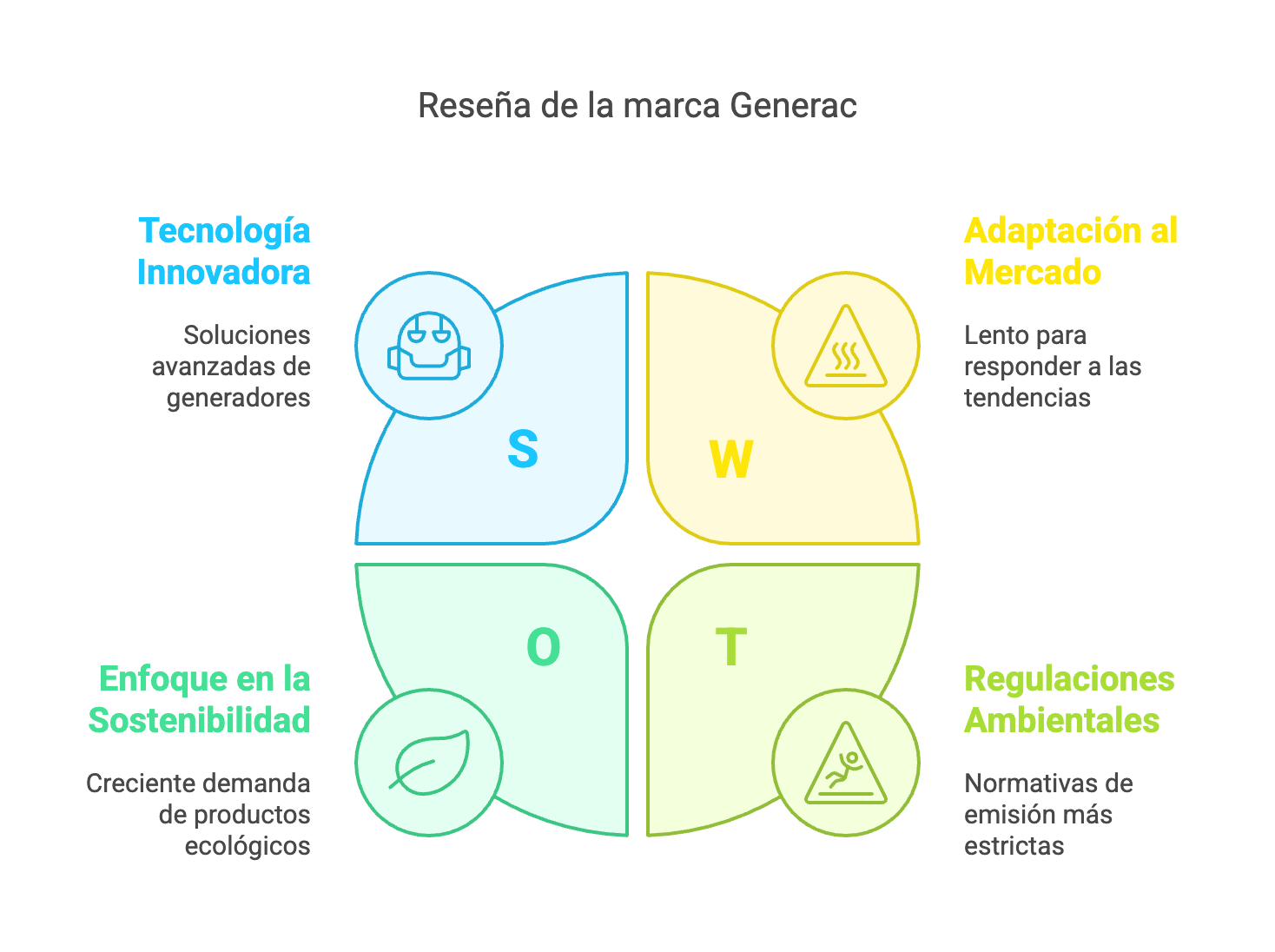 Generador a gas Generac
